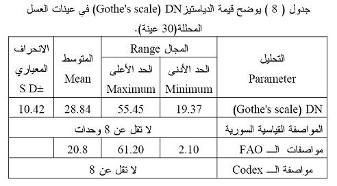 تربية النحل نحلة