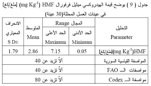 تربية النحل نحلة